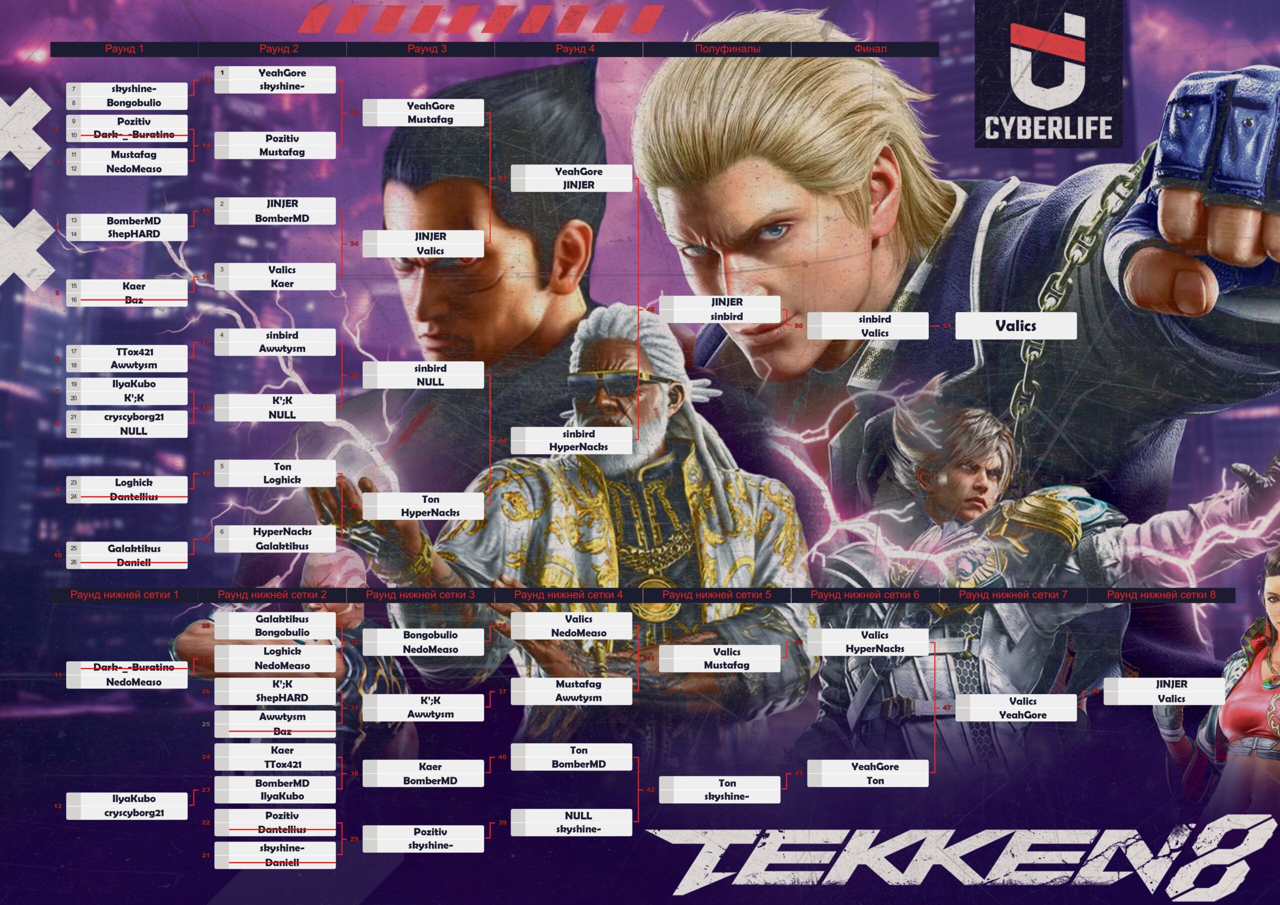 Tekken 8 First Show-Off